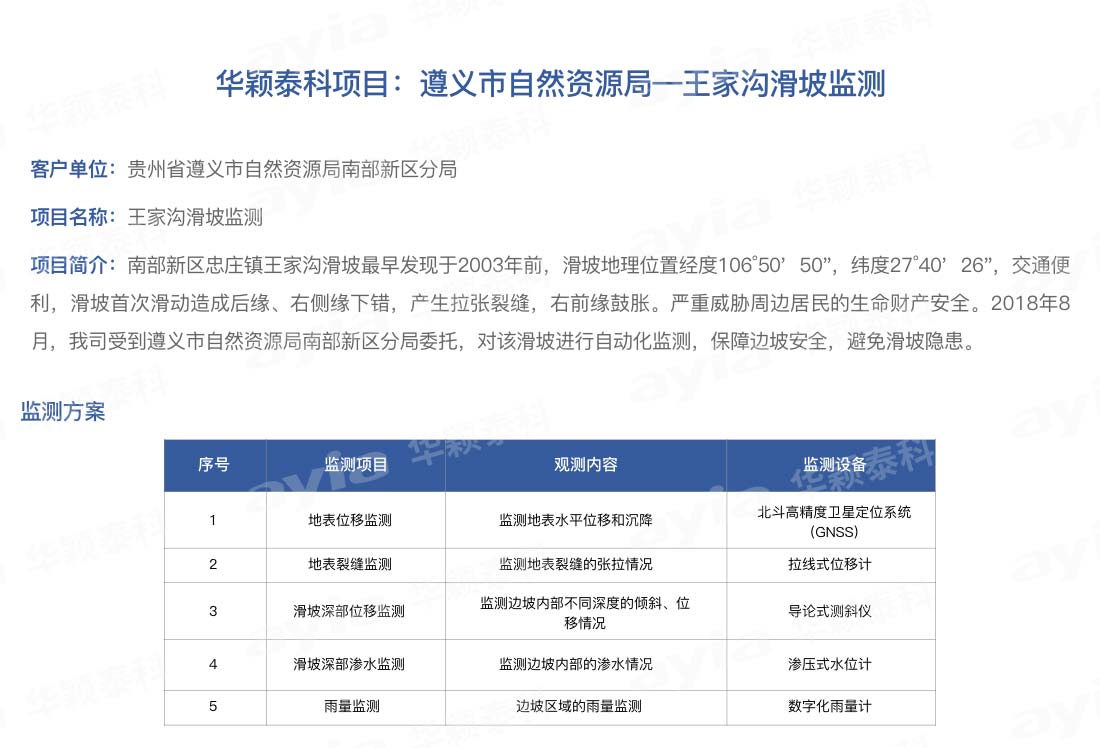 华颖泰科项目：遵义市自然资源局—王家沟滑_01.jpg