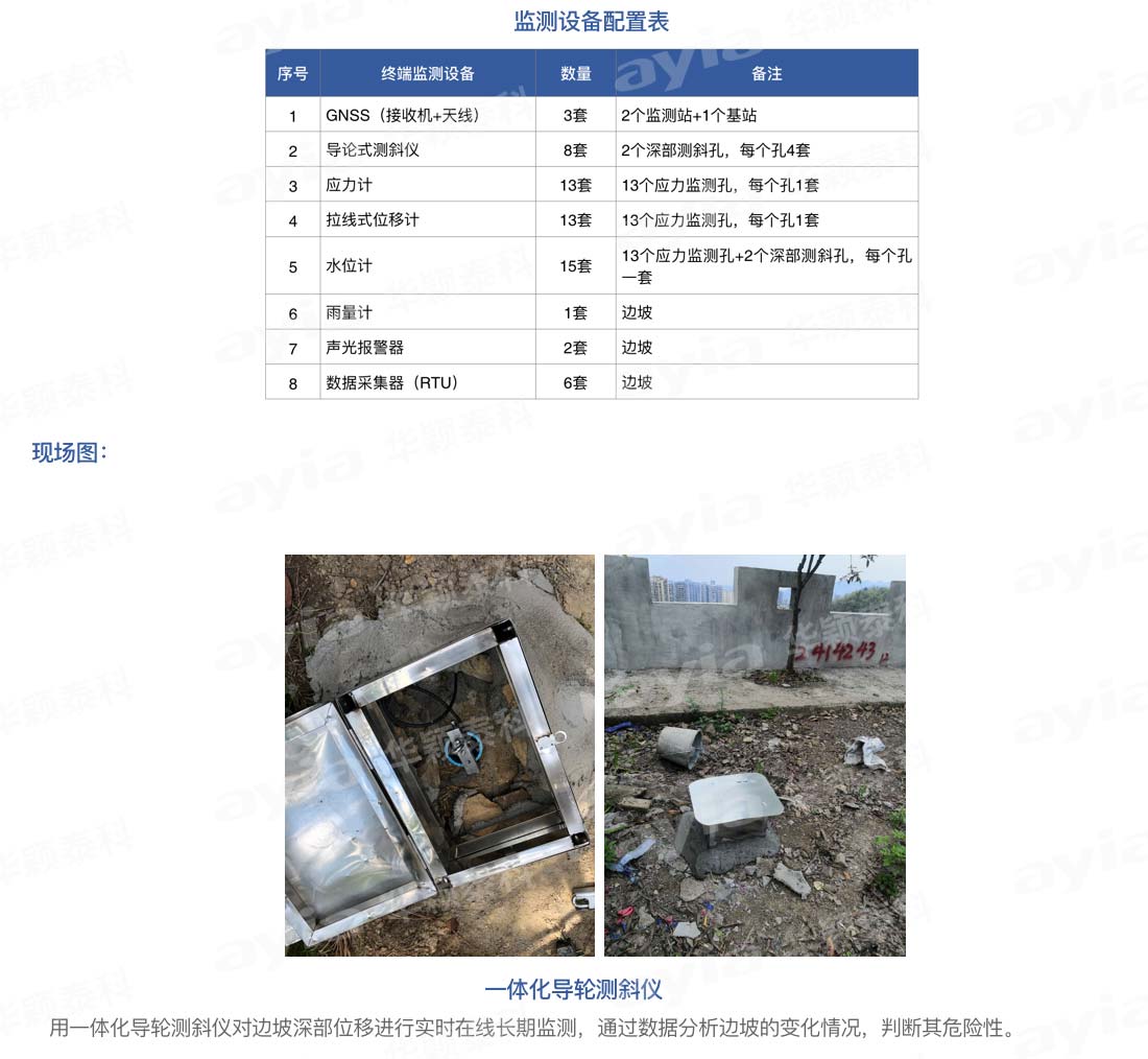 华颖泰科项目：贵州省地矿局第二工程勘察院---坪丰村滑坡监测_02.jpg