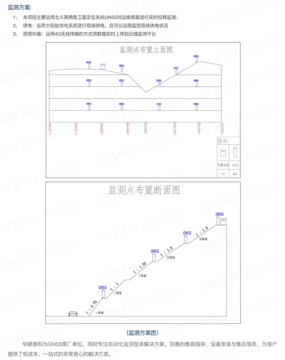 广东省深圳市外环高速公路边坡监测_02.jpg