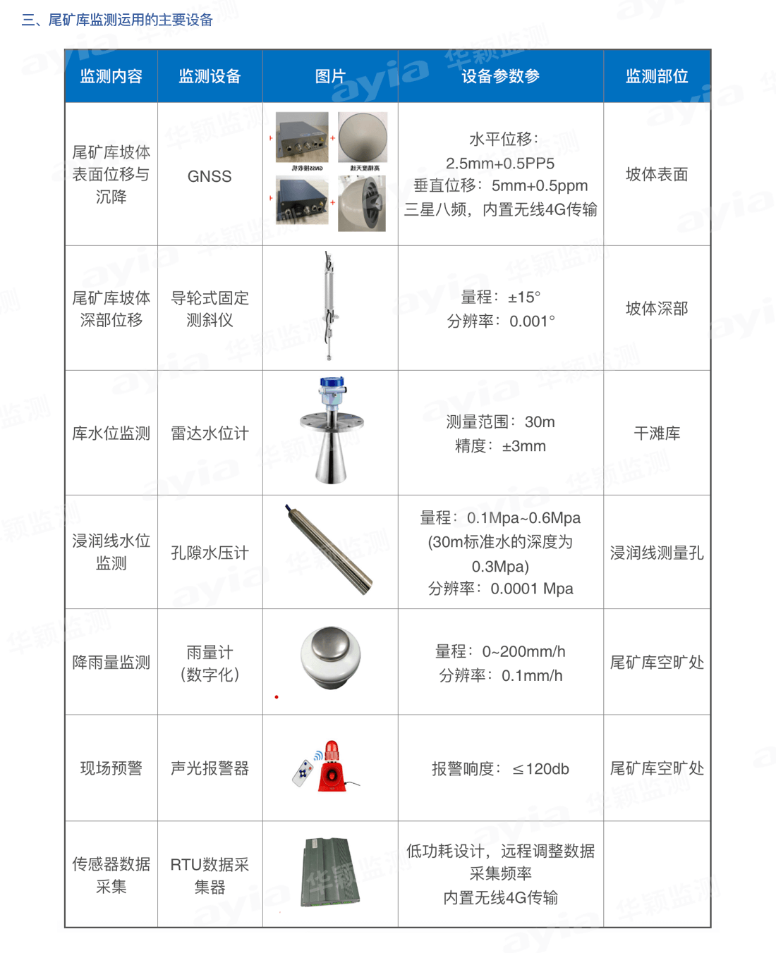 尾矿库监测系统解决方案2.5_02.png