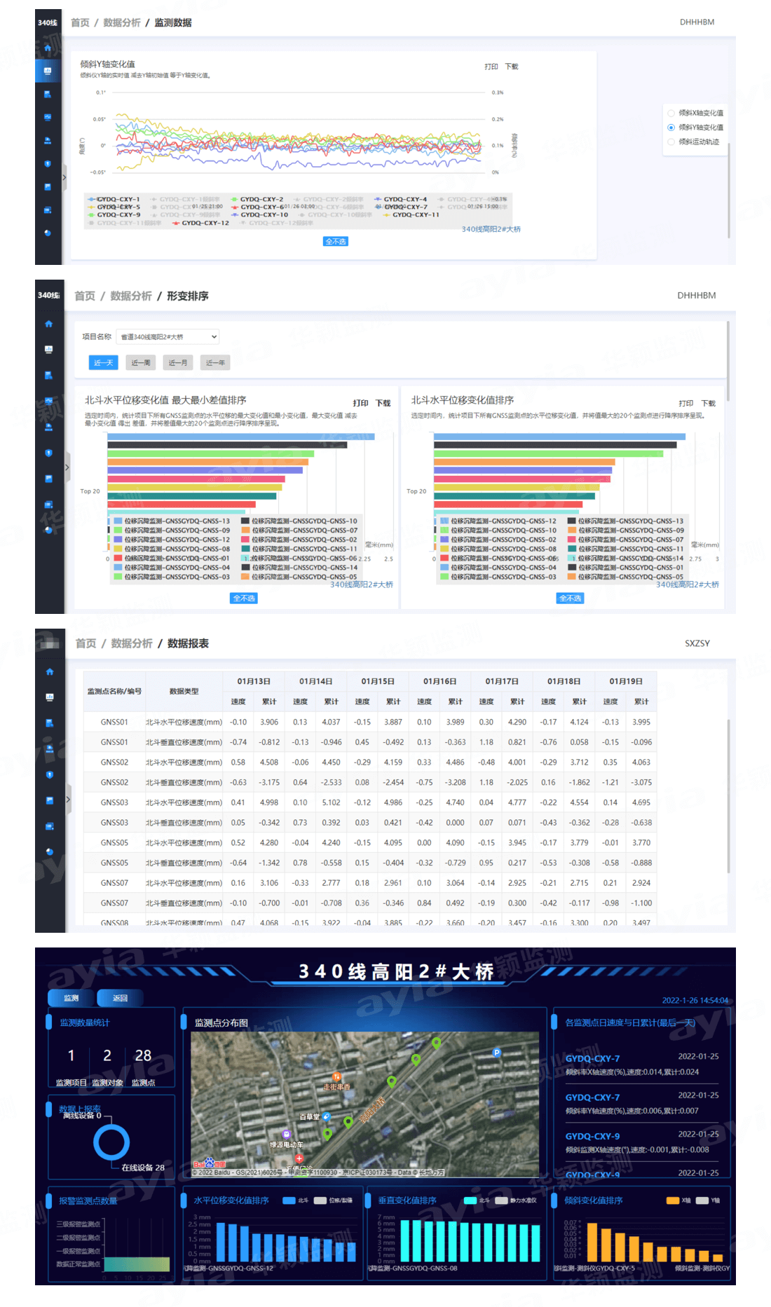 山西省孝义市高阳大桥自动化监测_04.png