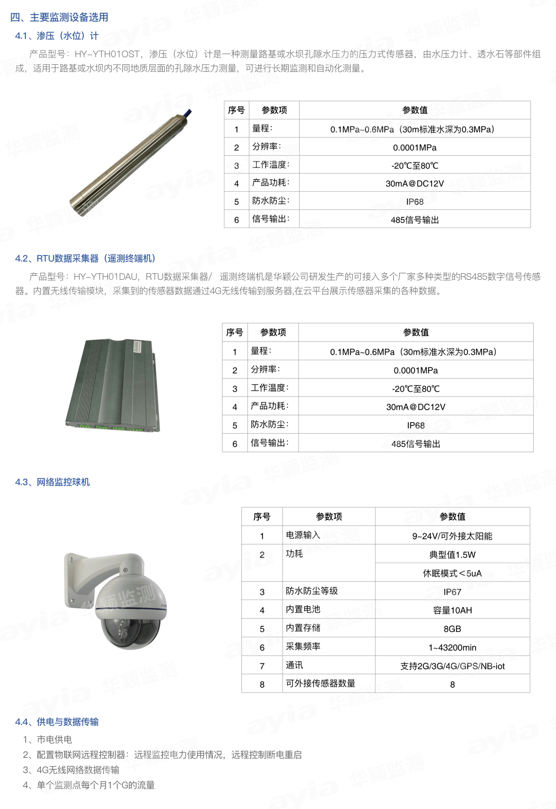 福州高铁站顶棚天沟渗水实时监测_02.png