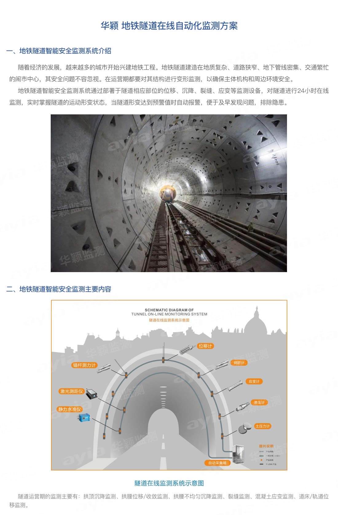 华颖-地铁隧道在线自动化监测方案_01.jpg