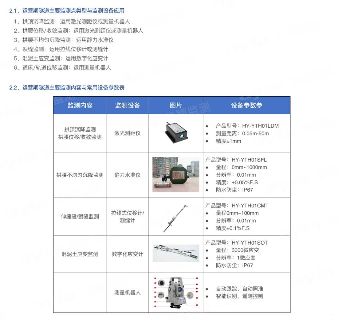 华颖-地铁隧道在线自动化监测方案_02.jpg