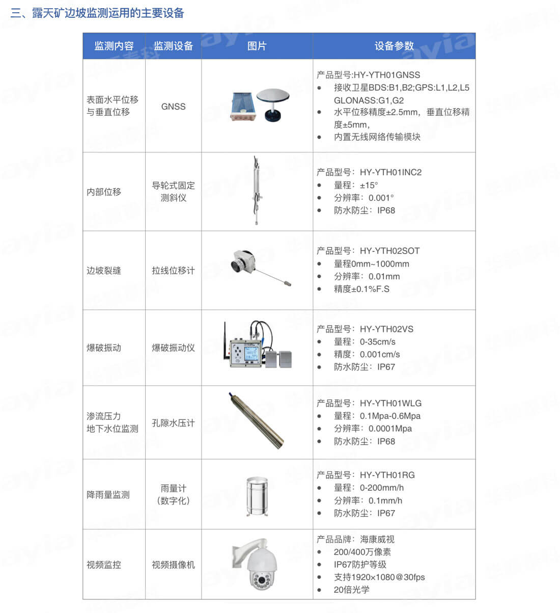 华颖-露天矿边坡自动化监测方案(优化)_03.jpg