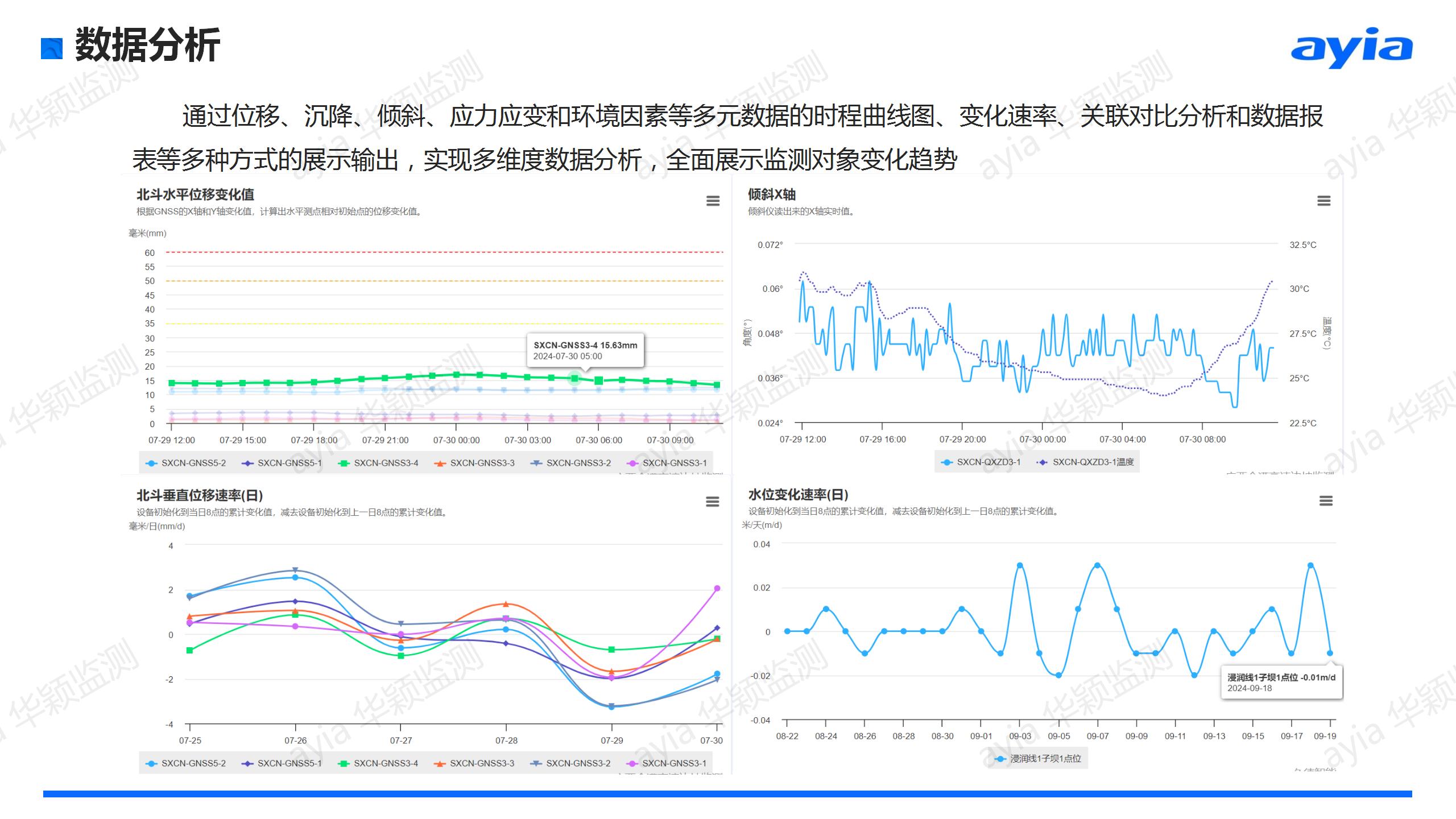 华颖_桥梁在线自动化监测方案_17.jpg