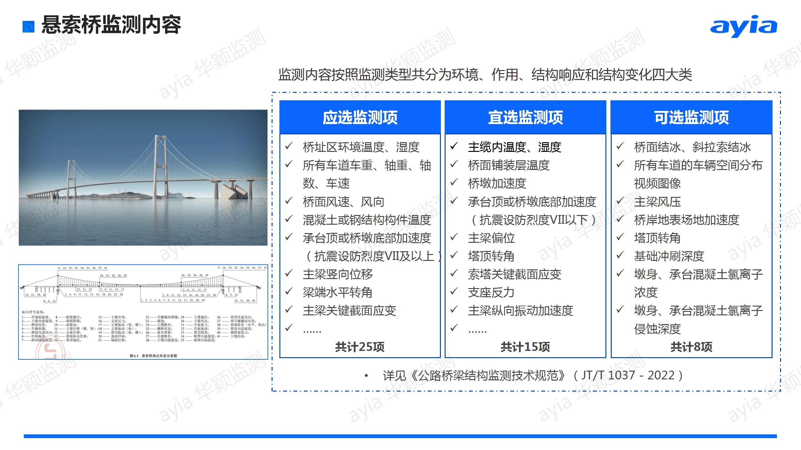 华颖_桥梁在线自动化监测方案_23.jpg