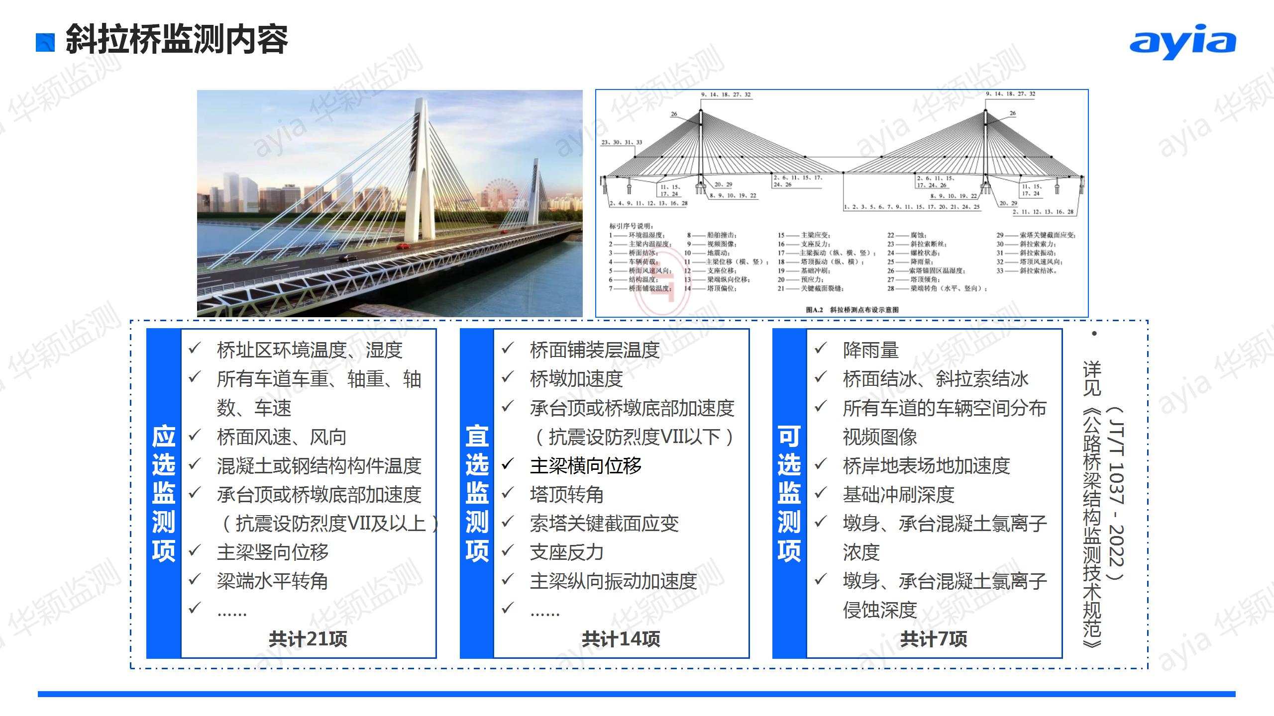 华颖_桥梁在线自动化监测方案_24.jpg